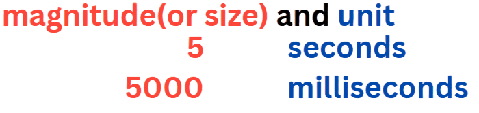 Physical quantities magnitude and unit igcse physics scalar quantity