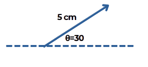 Physical quantities vector quantity