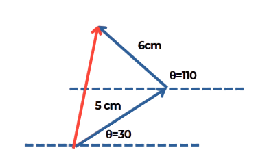 Physical quantities adding vectors o level