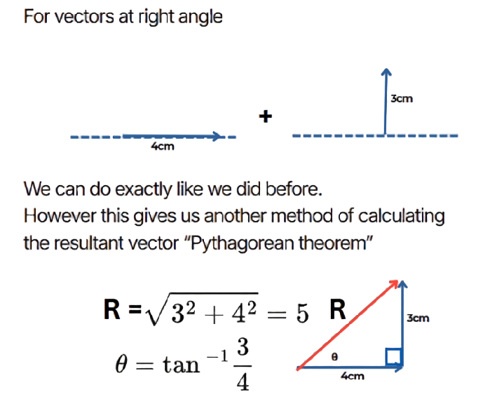 Physical quantities Adding vectors at right angle igcse o level physics 0625