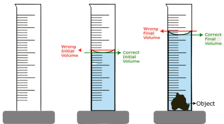 Physical quantities Measuring volume using measuring cylinder igcse physics 0625